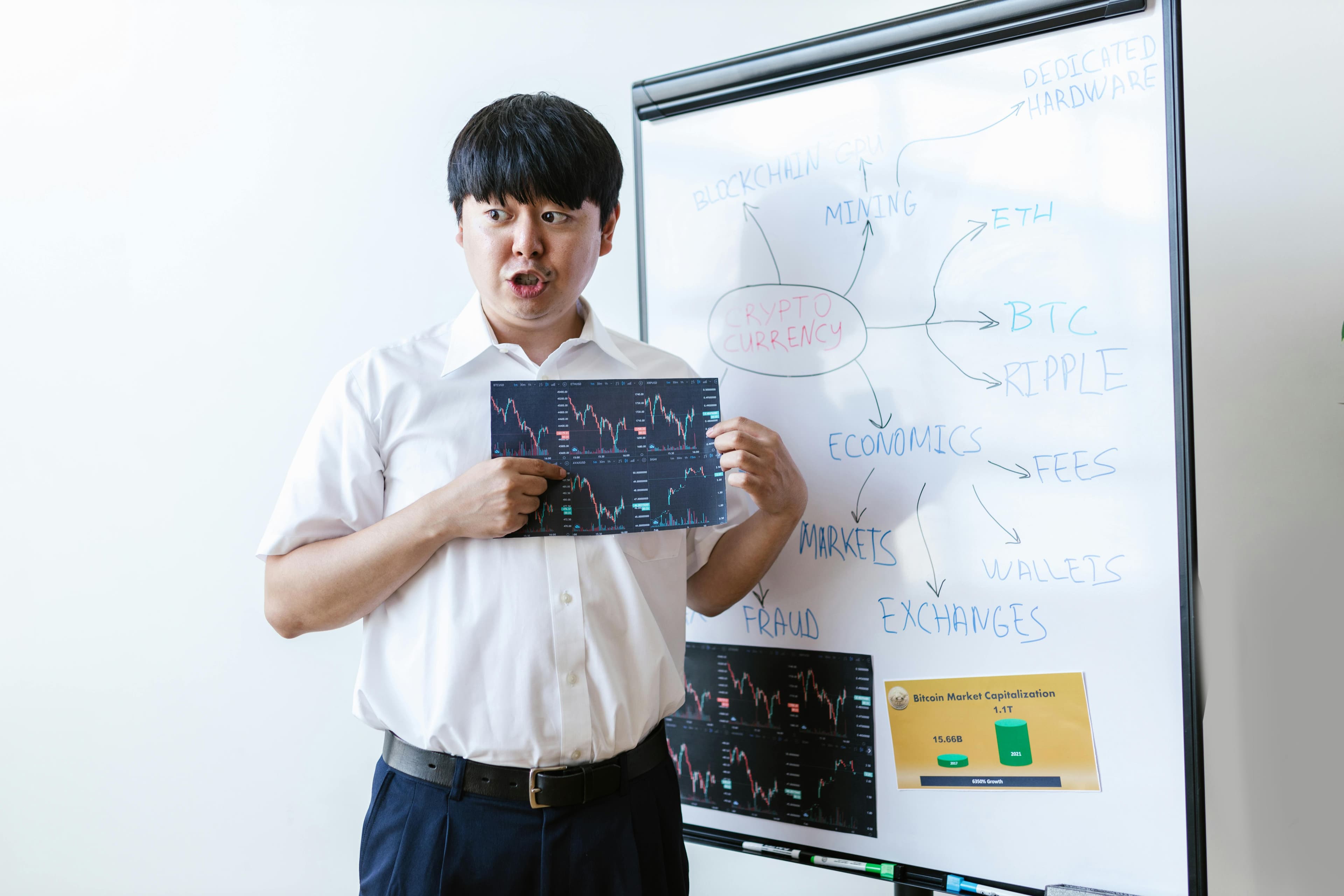 Internal Audit Checklist Templates